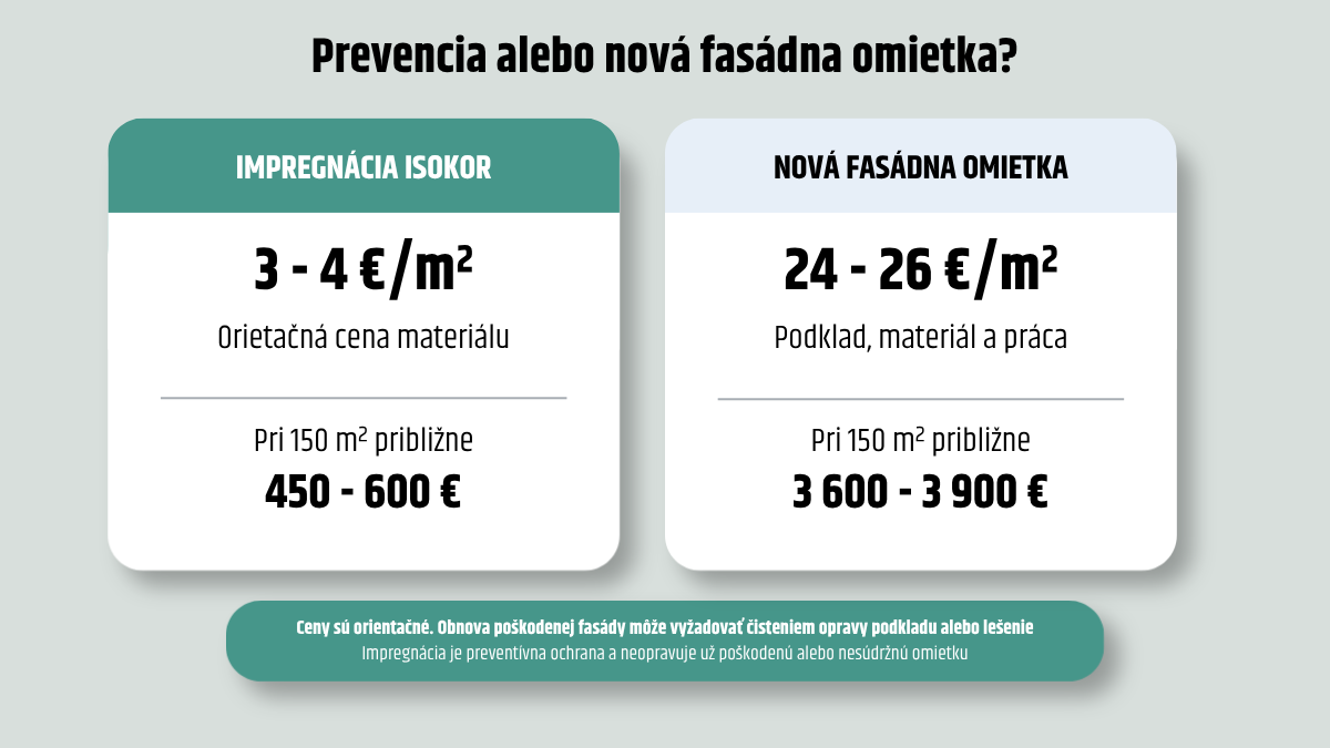 mikropraskliny na fasáde,praskliny na fasáde,poškodenie fasády mrazom,impregnácia fasády,ISOKOR SW EKO